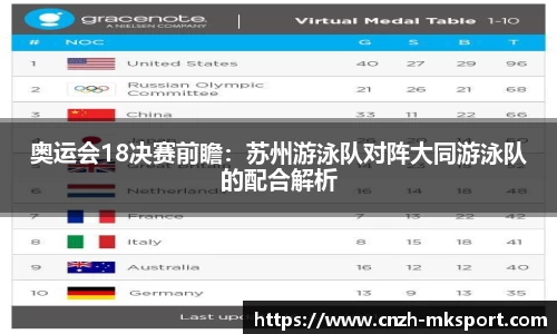 奥运会18决赛前瞻：苏州游泳队对阵大同游泳队的配合解析